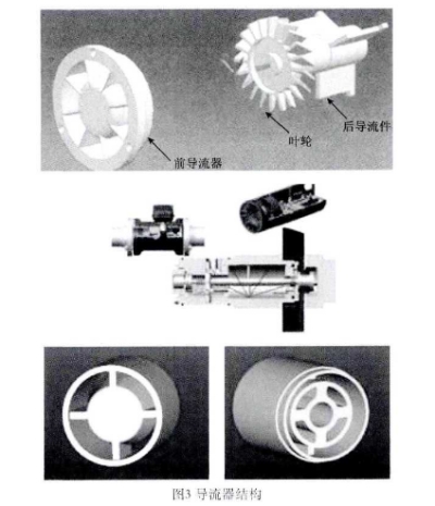 智(zhi)能氣(qi)體渦(wo)輪流(liu)量計(ji)導流(liu)器結(jie)構圖(tu)