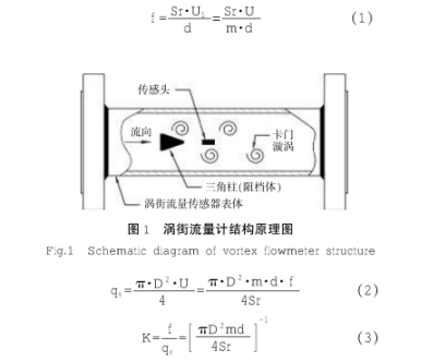 渦街流量(liang)計結構原(yuan)理圖示