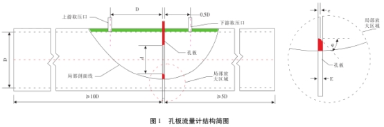 孔闆流量(liang)計結構簡(jian)圖