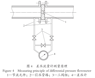 差壓(ya)流量計測(ce)量原理圖(tu)示