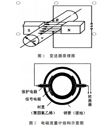 電磁流量(liang)計結構圖(tu)