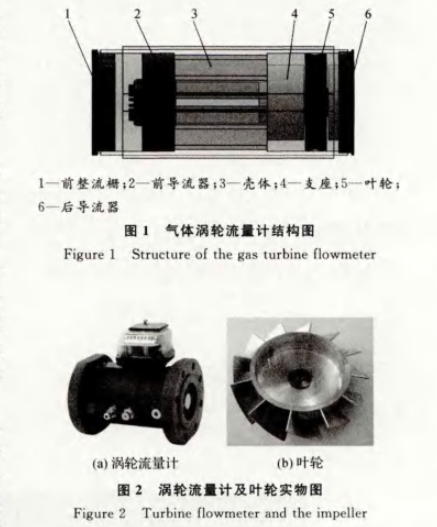 氣體(ti)渦輪流(liu)量計結(jie)構圖