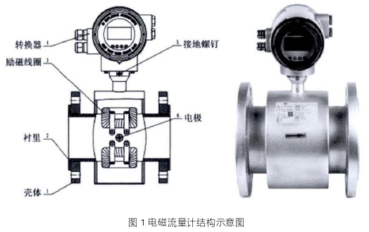 電磁(ci)流量計(ji)結構圖(tu)示