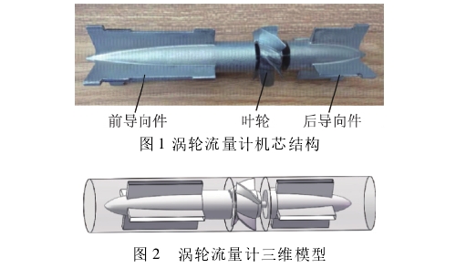 渦(wo)輪流量計(ji)機芯結構(gou)圖
