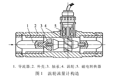 渦輪(lun)流量計(ji)構造圖(tu)示