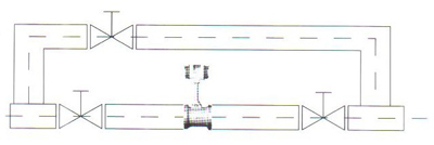 渦(wo)街流量計(ji)胖管道安(an)裝示意圖(tu)
