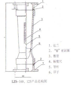 塑料管轉(zhuan)子流量計(ji)（LZS-100、125結構圖）