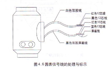 分(fen)體式(shi)電磁(ci)流量(liang)計圓(yuan)表信(xin)号線(xian)連接(jie)示意(yi)圖