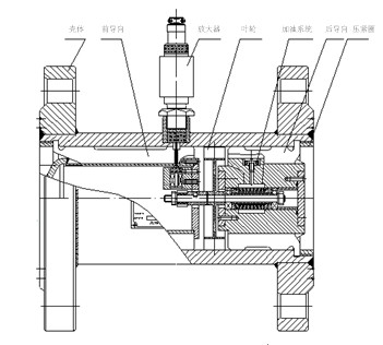 氣(qi)體渦輪(lun)流量計(ji)結構圖(tu)