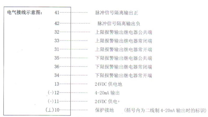 智能(neng)金屬轉子(zi)流量計電(dian)氣接線圖(tu)