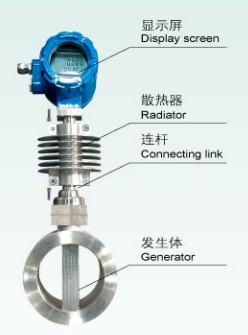 渦(wo)街流量(liang)計外形(xing)圖