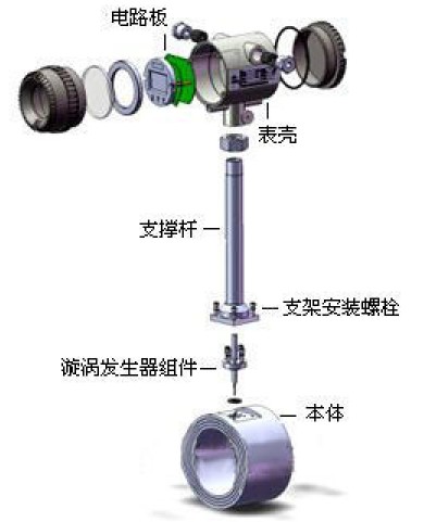 蒸(zheng)汽渦街流(liu)量計結構(gou)圖