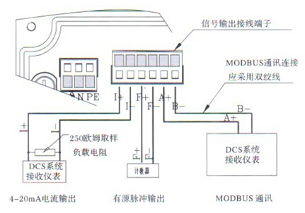 分體(ti)式電(dian)磁流(liu)量計(ji)信号(hao)輸出(chu)接線(xian)端子(zi)圖