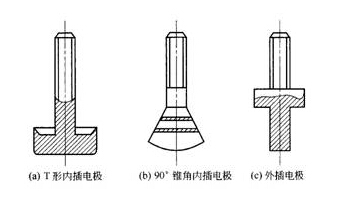 電(dian)磁流(liu)量計(ji)常用(yong)電極(ji)形狀(zhuang)