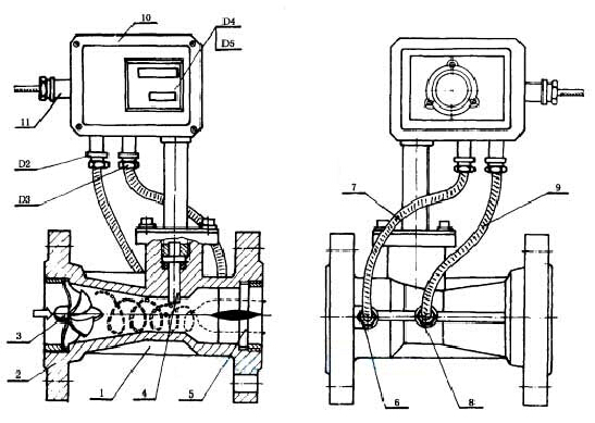 氣體旋進(jin)漩渦流量(liang)計結構示(shi)意圖