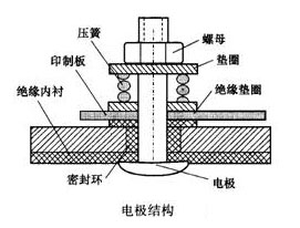 智能電磁(ci)流量計電(dian)極結構圖(tu)