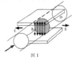 電(dian)磁流(liu)量計(ji)測量(liang)原理(li)圖