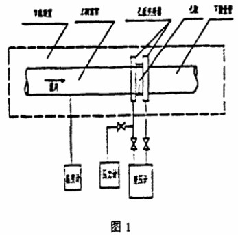 孔闆(pan)流量計(ji)結構組(zu)成圖