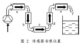 鹽酸(suan)流量計傳(chuan)感器安裝(zhuang)位置
