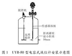 電容式液(ye)位計安裝(zhuang)示意圖