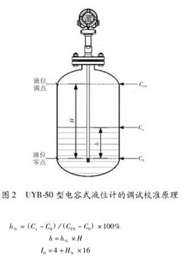 電(dian)容式液位(wei)計調試校(xiao)準示意圖(tu)