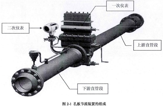 孔闆(pan)節流裝置(zhi)組成示意(yi)圖