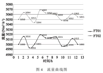 孔闆(pan)流量(liang)計流(liu)量曲(qu)線圖(tu)
