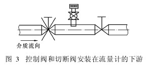 控制(zhi)閥和(he)切斷(duan)閥安(an)裝在(zai)流量(liang)計的(de)下遊(you)