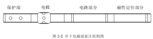 井(jing)下電(dian)磁流(liu)量計(ji)結構(gou)圖
