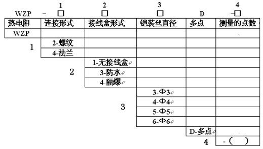 多點熱(re)電阻産(chan)品選型(xing)圖示