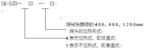 氧化锆(gao)探頭的(de)型号定(ding)義